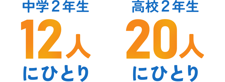 中学2年生12人にひとり、高校2年生20人にひとり